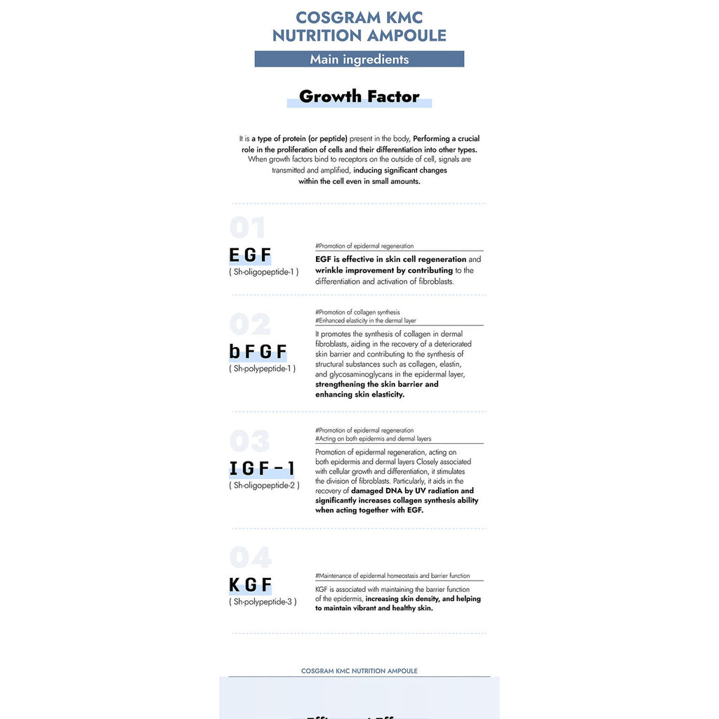 CosGram KMC Nutrition Ampoule | PDRN + Growth Factor Treatment